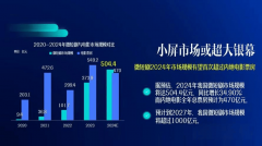充实展示了短剧题材富多样