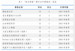 为你进入就业选择、斩获高薪提力背书