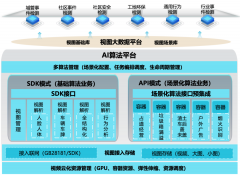 1.工场、仓库等工业场合